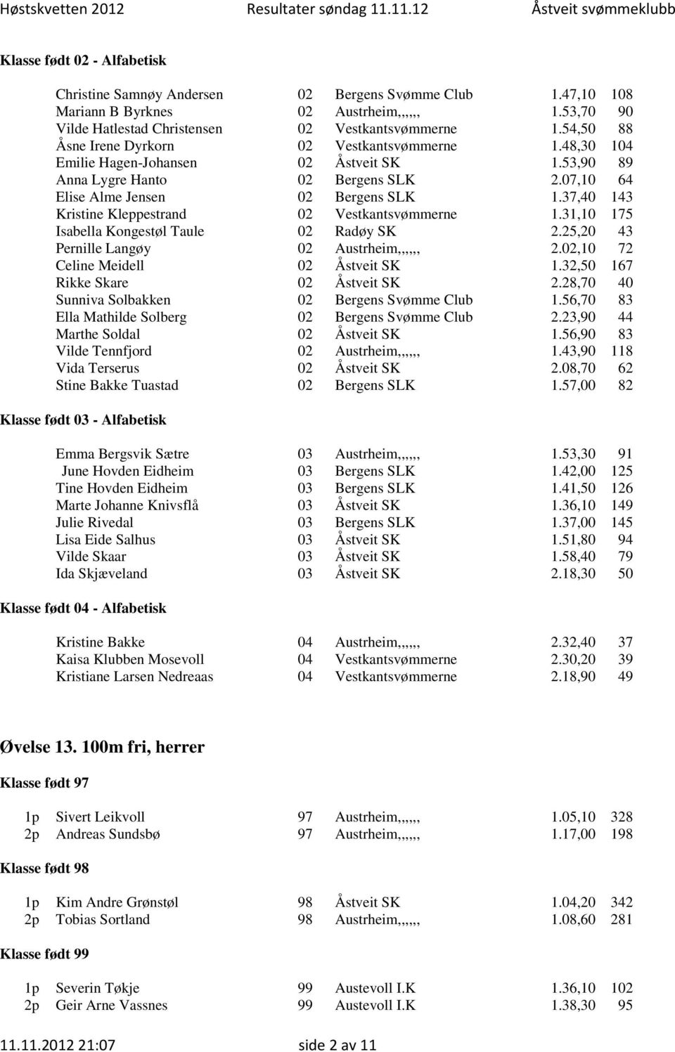 37,40 143 Kristine Kleppestrand 02 Vestkantsvømmerne 1.31,10 175 Isabella Kongestøl Taule 02 Radøy SK 2.25,20 43 Pernille Langøy 02 Austrheim,,,,,, 2.02,10 72 Celine Meidell 02 Åstveit SK 1.