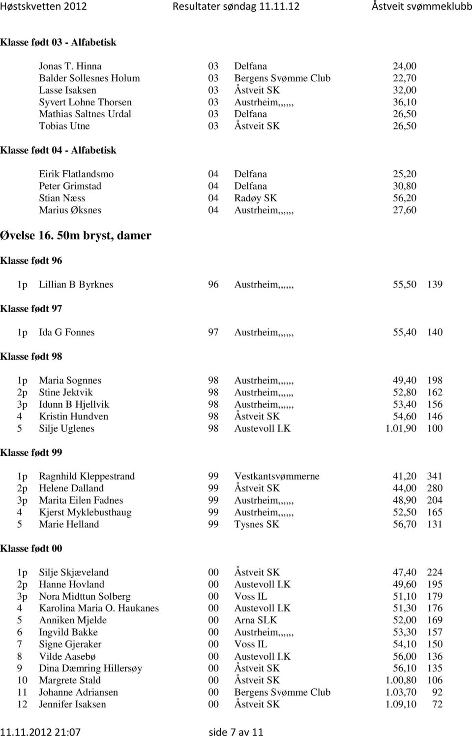 Tobias Utne 03 Åstveit SK 26,50 Eirik Flatlandsmo 04 Delfana 25,20 Peter Grimstad 04 Delfana 30,80 Stian Næss 04 Radøy SK 56,20 Marius Øksnes 04 Austrheim,,,,,, 27,60 Øvelse 16.