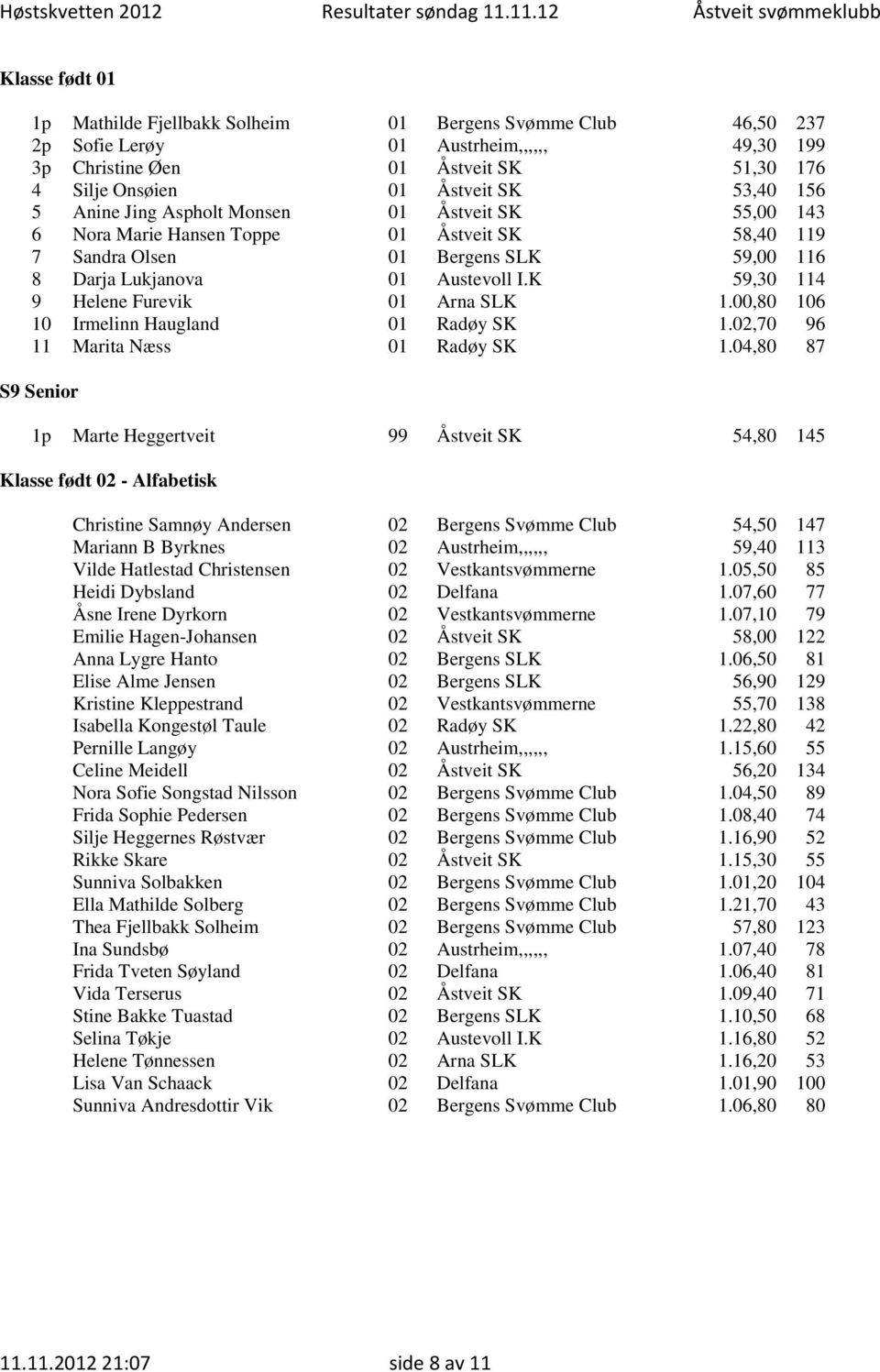 K 59,30 114 9 Helene Furevik 01 Arna SLK 1.00,80 106 10 Irmelinn Haugland 01 Radøy SK 1.02,70 96 11 Marita Næss 01 Radøy SK 1.