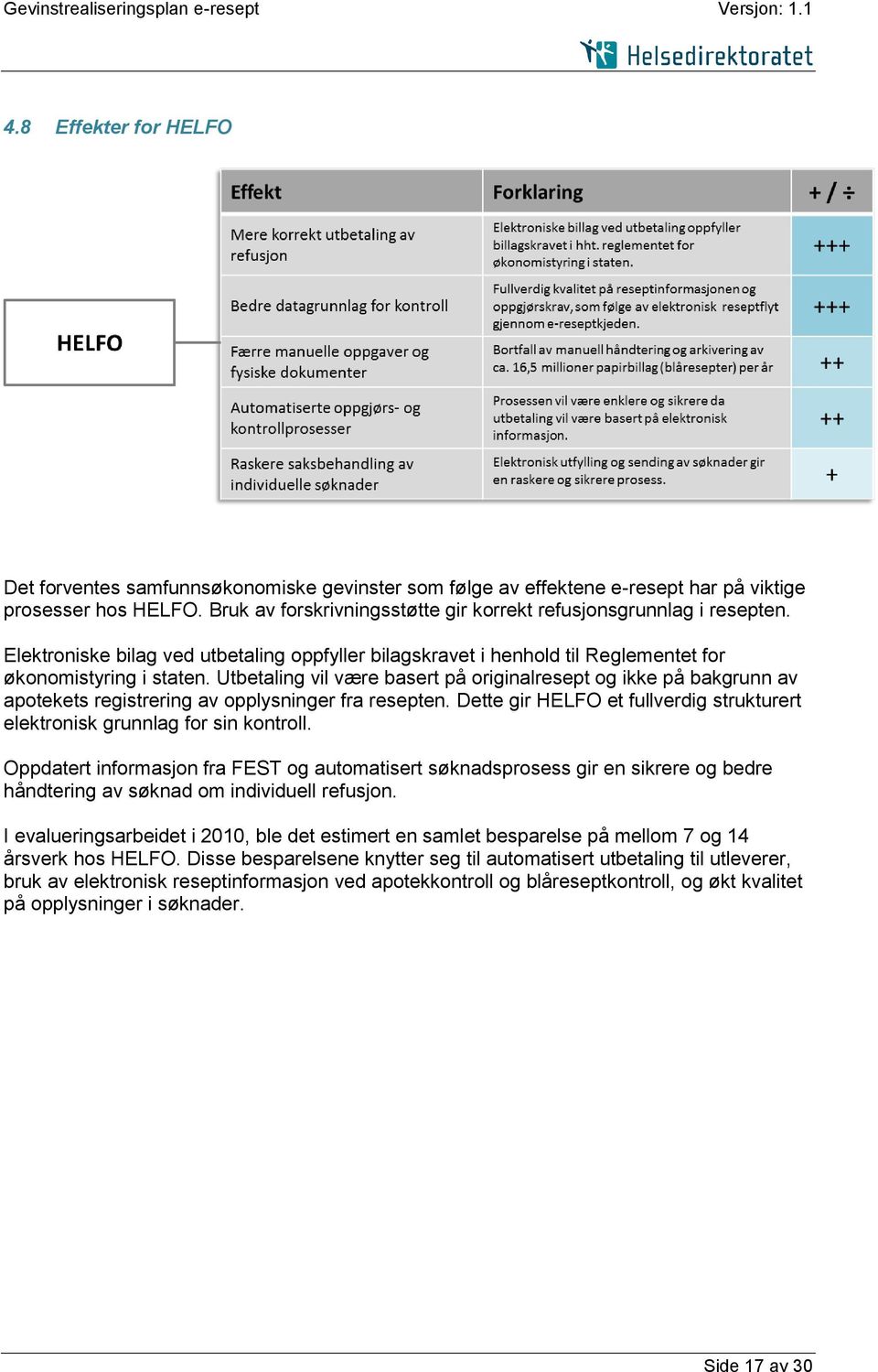 Utbetaling vil være basert på originalresept og ikke på bakgrunn av apotekets registrering av opplysninger fra resepten.