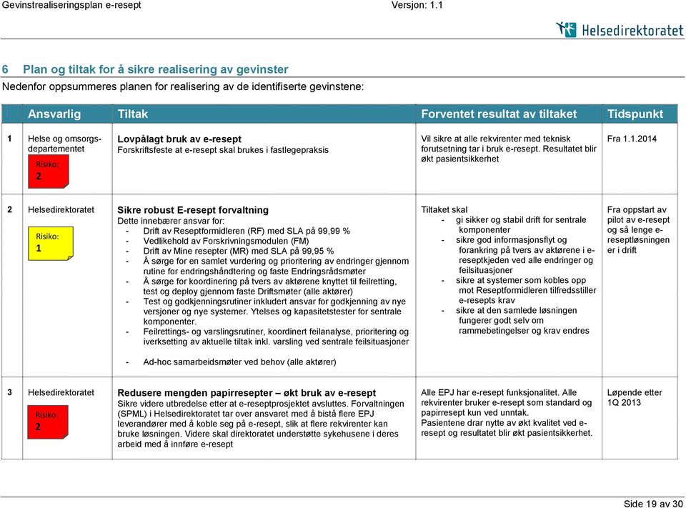 Resultatet blir økt pasientsikkerhet Fra 1.