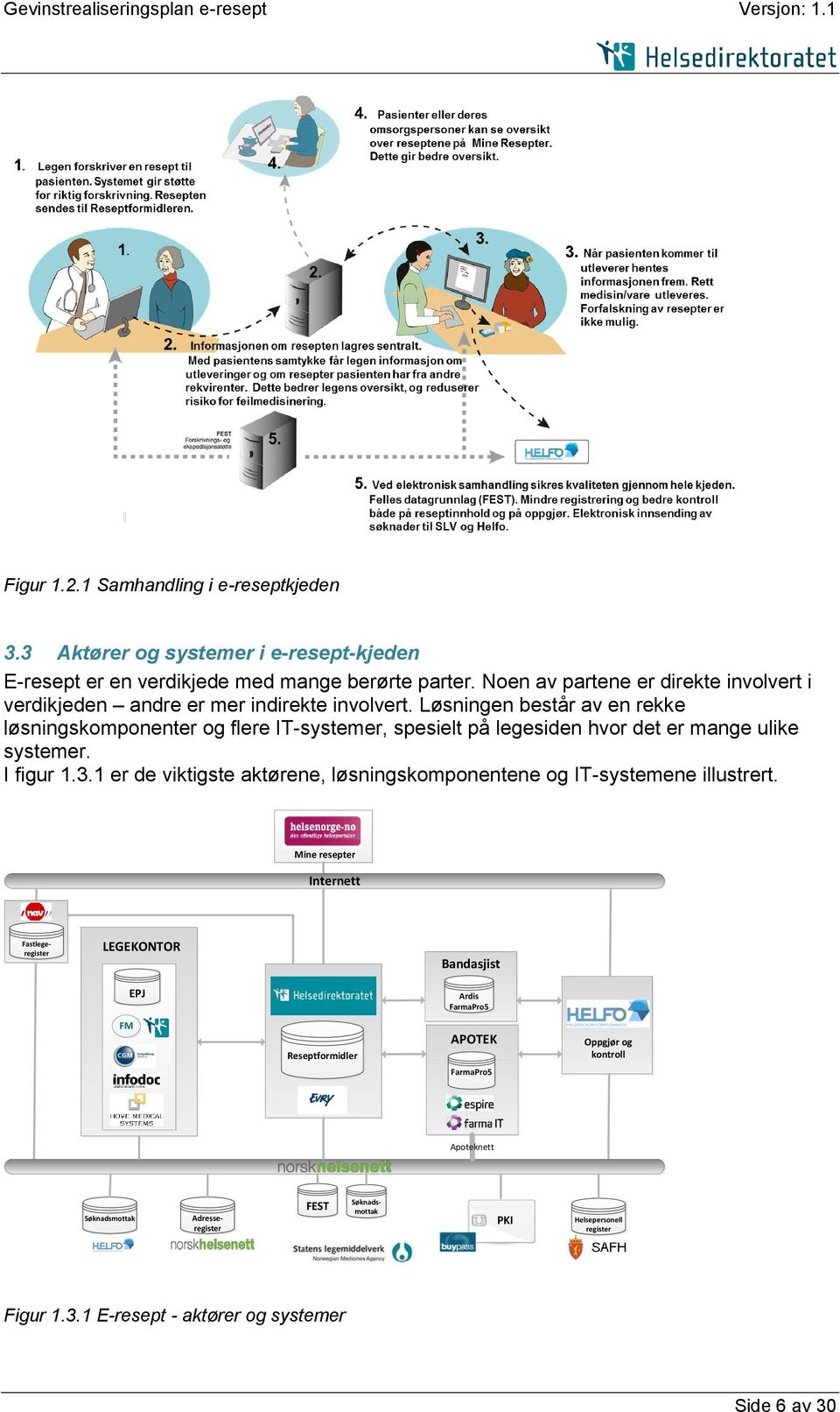 Løsningen består av en rekke løsningskomponenter og flere IT-systemer, spesielt på legesiden hvor det er mange ulike systemer. I figur 1.3.