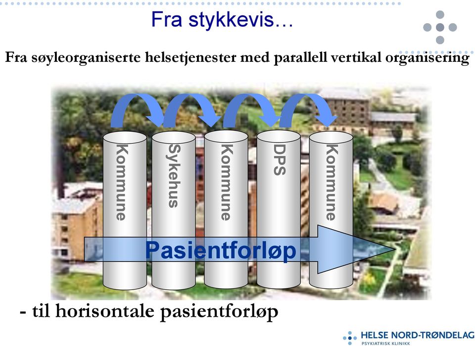 organisering Kommune DPS Kommune Sykehus