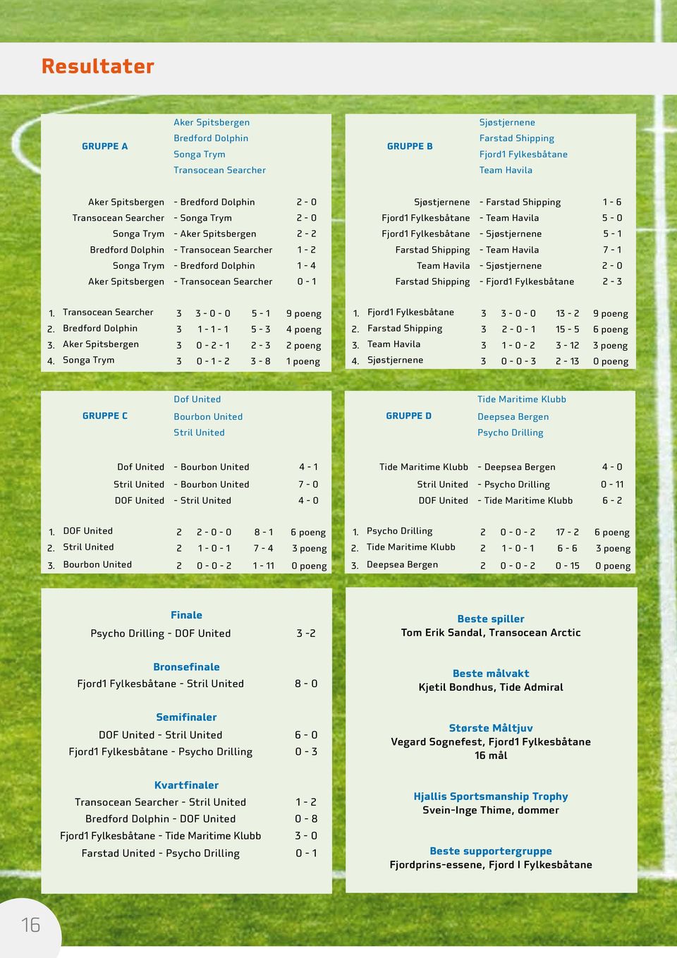 Sjøstjernene - Farstad Shipping 1-6 Fjord1 Fylkesbåtane - Team Havila 5-0 Fjord1 Fylkesbåtane - Sjøstjernene 5-1 Farstad Shipping - Team Havila 7-1 Team Havila - Sjøstjernene 2-0 Farstad Shipping -