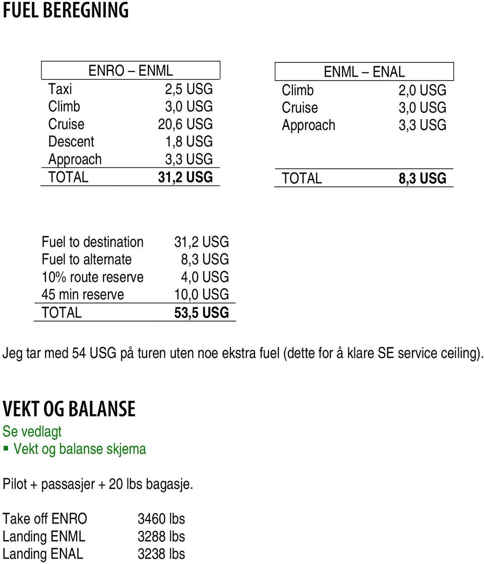 min reserve 10,0 USG TOTAL 53,5 USG Jeg tar med 54 USG på turen uten noe ekstra fuel (dette for å klare SE service ceiling).