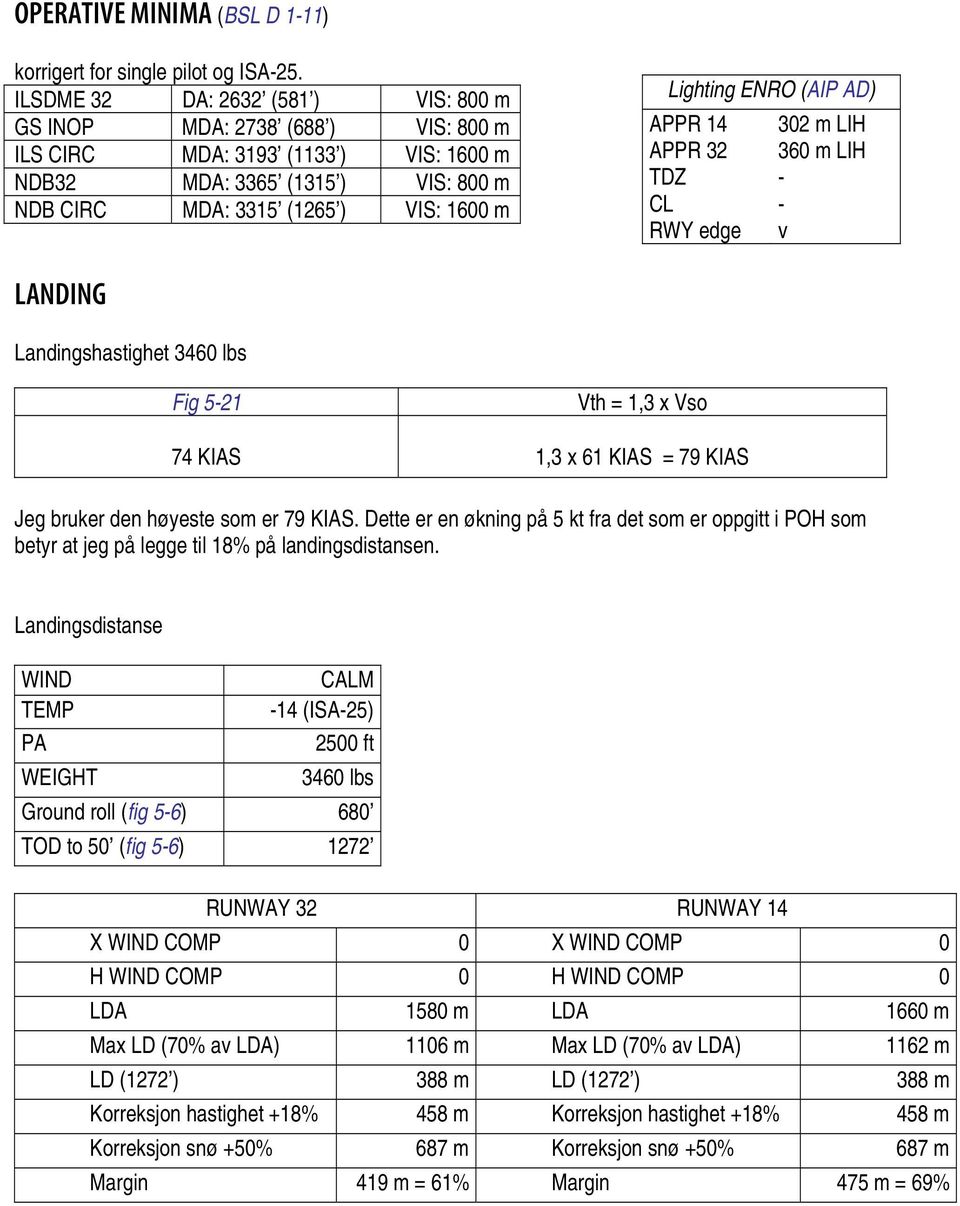 (AIP AD) APPR 14 APPR 32 TDZ CL RWY edge 302 m LIH 360 m LIH v LANDING Landingshastighet 3460 lbs Fig 521 Vth = 1,3 x Vso 74 KIAS 1,3 x 61 KIAS = 79 KIAS Jeg bruker den høyeste som er 79 KIAS.