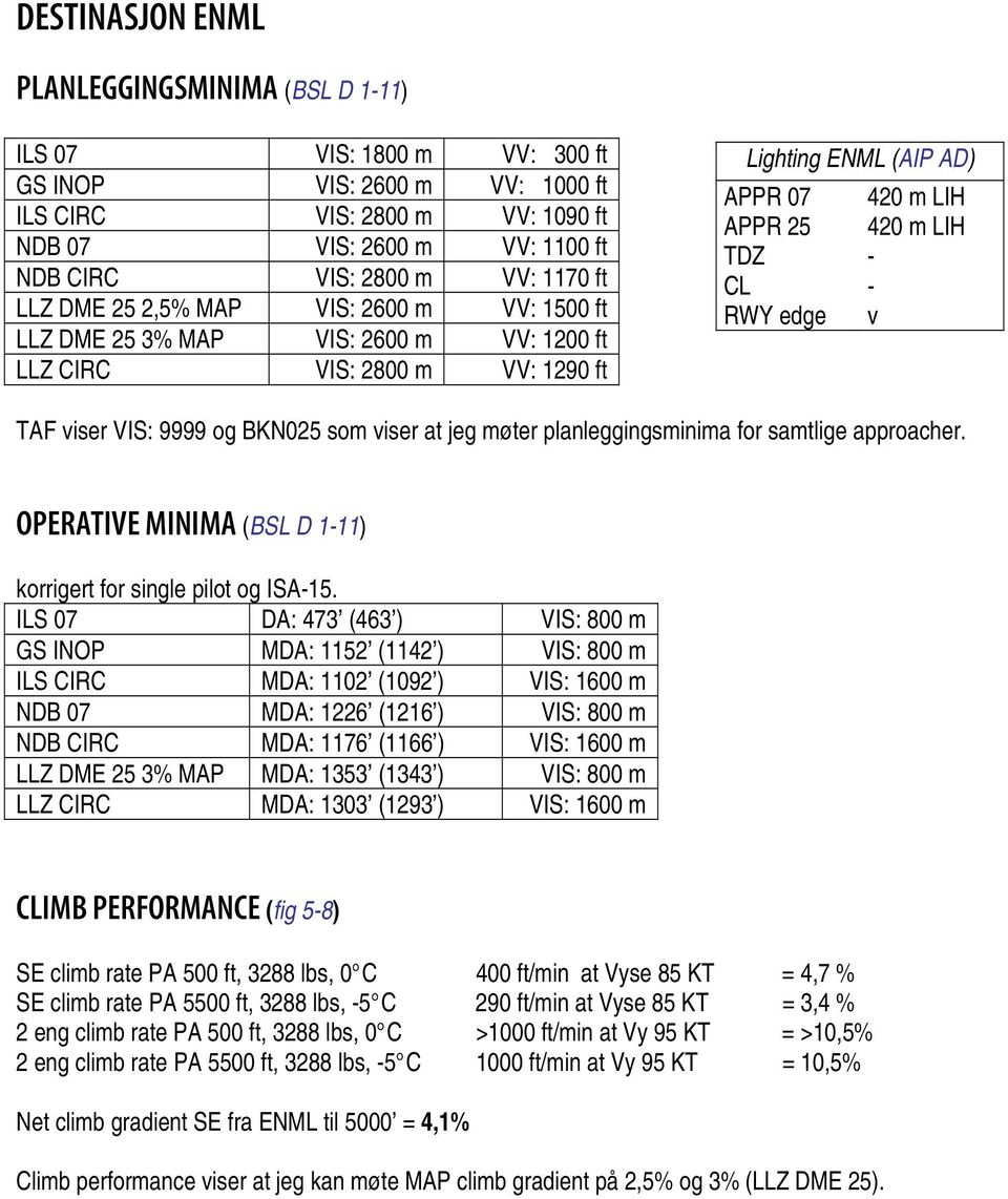 LIH v TAF viser VIS: 9999 og BKN025 som viser at jeg møter planleggingsminima for samtlige approacher. OPERATIVE MINIMA (BSL D 111) korrigert for single pilot og ISA15.