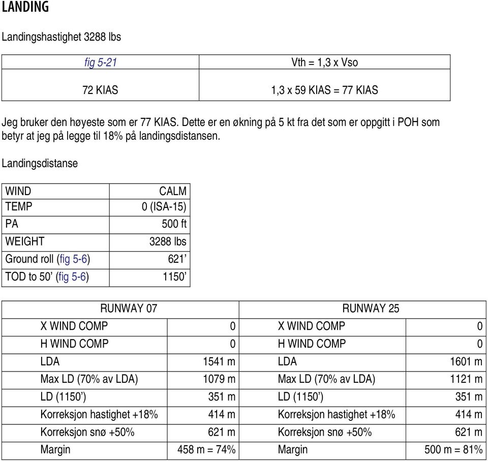 Landingsdistanse WIND TEMP PA WEIGHT CALM 0 (ISA15) 500 ft 3288 lbs Ground roll (fig 56) 621 TOD to 50 (fig 56) 1150 RUNWAY 07 RUNWAY 25 X WIND COMP 0 X WIND COMP 0 H WIND