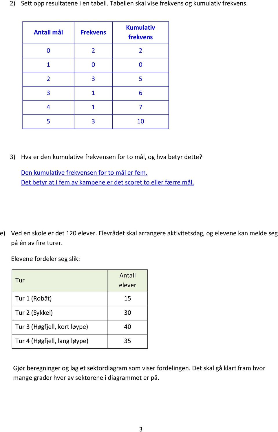 Det betyr at i fem av kampene er det scoret to eller færre mål. e) Ved en skole er det 120 elever. Elevrådet skal arrangere aktivitetsdag, og elevene kan melde seg på én av fire turer.