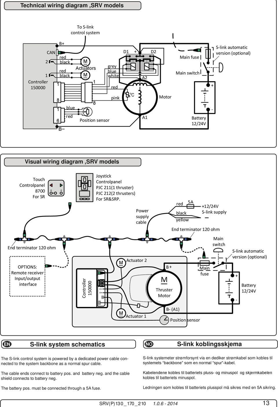 dedicated power cable connected to the system backbone as a normal spur cable. The cable ends connect to battery pos. and battery neg.