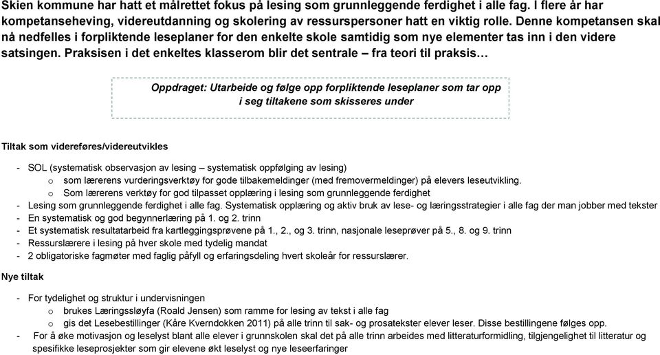 Praksisen i det enkeltes klasserom blir det sentrale fra teori til praksis Oppdraget: Utarbeide og følge opp forpliktende leseplaner som tar opp i seg tiltakene som skisseres under Tiltak som