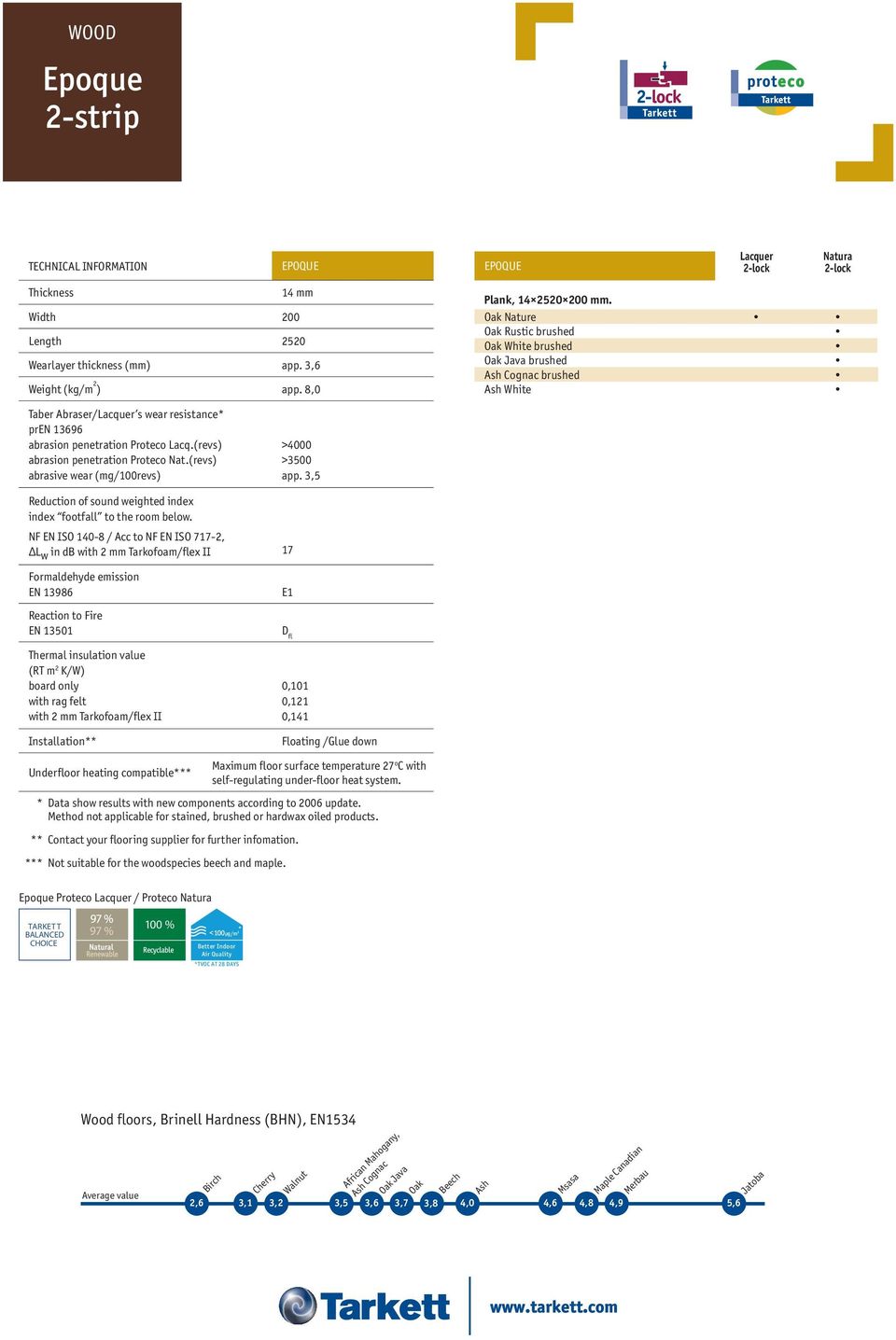Oak Nature Oak Rustic brushed Oak White brushed Oak Java brushed Ash Cognac brushed Ash White Taber Abraser/Lacquer s wear resistance* pren 13696 abrasion penetration Proteco Lacq.