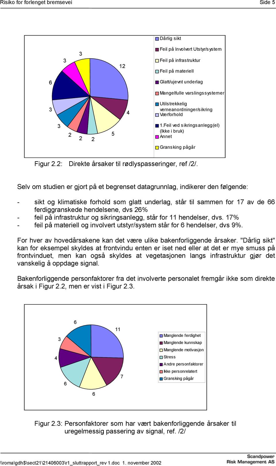 Selv om studien er gjort på et begrenset datagrunnlag, indikerer den følgende: - sikt og klimatiske forhold som glatt underlag, står til sammen for 17 av de 66 ferdiggranskede hendelsene, dvs 26% -