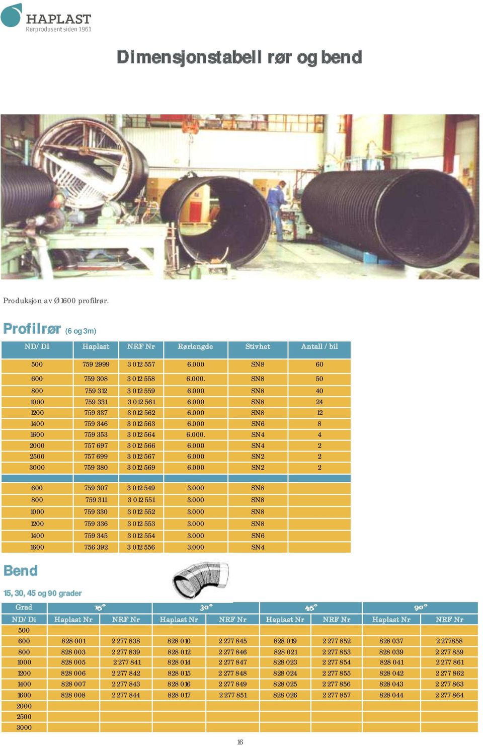 000 SN4 2 2500 757 699 3 012 567 6.000 SN2 2 3000 759 380 3 012 569 6.000 SN2 2 Bend Grad 600 759 307 3 012 549 3.000 SN8 800 759 311 3 012 551 3.000 SN8 1000 759 330 3 012 552 3.