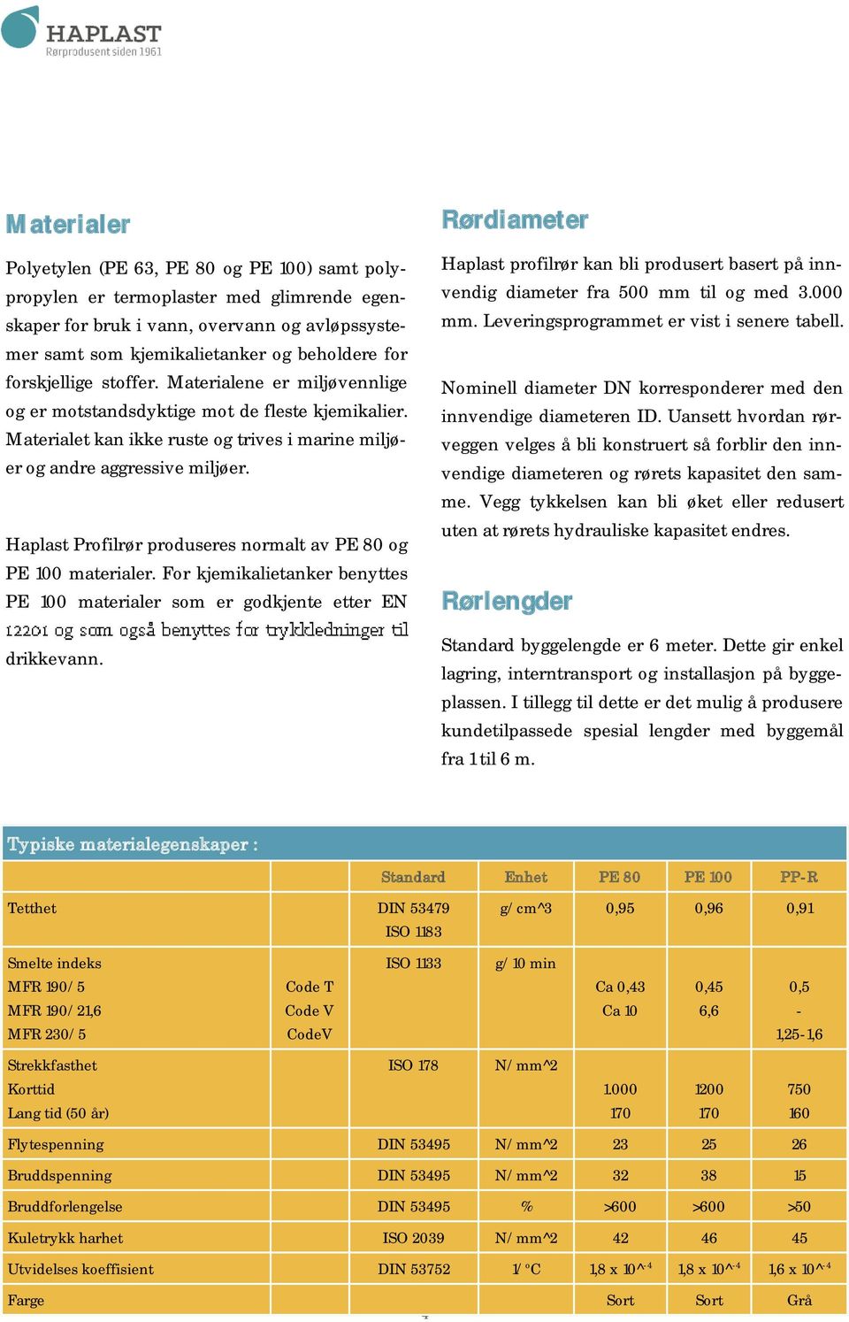 Haplast Profilrør produseres normalt av PE 80 og PE 100 materialer. For kjemikalietanker benyttes PE 100 materialer som er godkjente etter EN drikkevann.