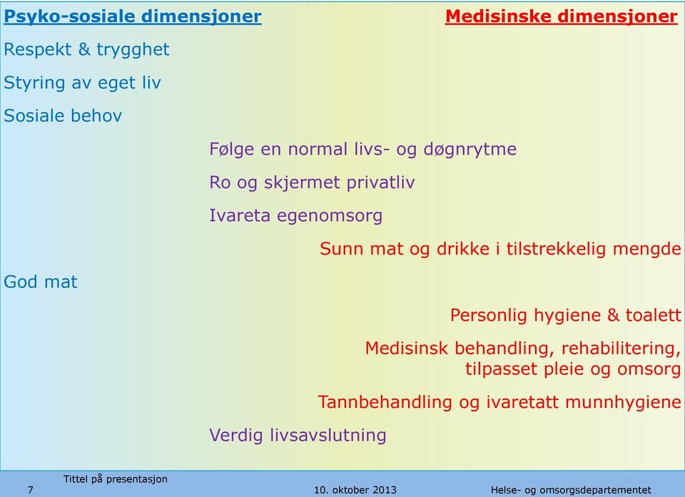 drikke i tilstrekkelig mengde God mat Verdig livsavslutning Personlig hygiene & toalett