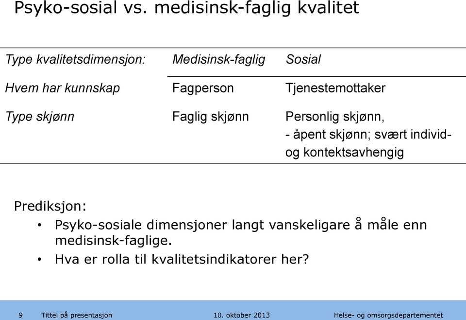 kunnskap Fagperson Tjenestemottaker Type skjønn Faglig skjønn Personlig skjønn, - åpent