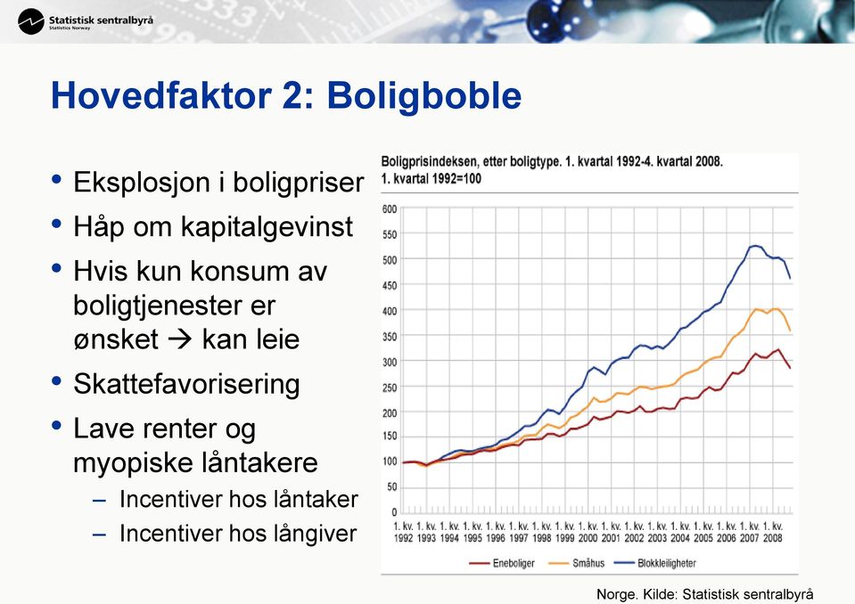 leie Skattefavorisering Lave renter og myopiske låntakere