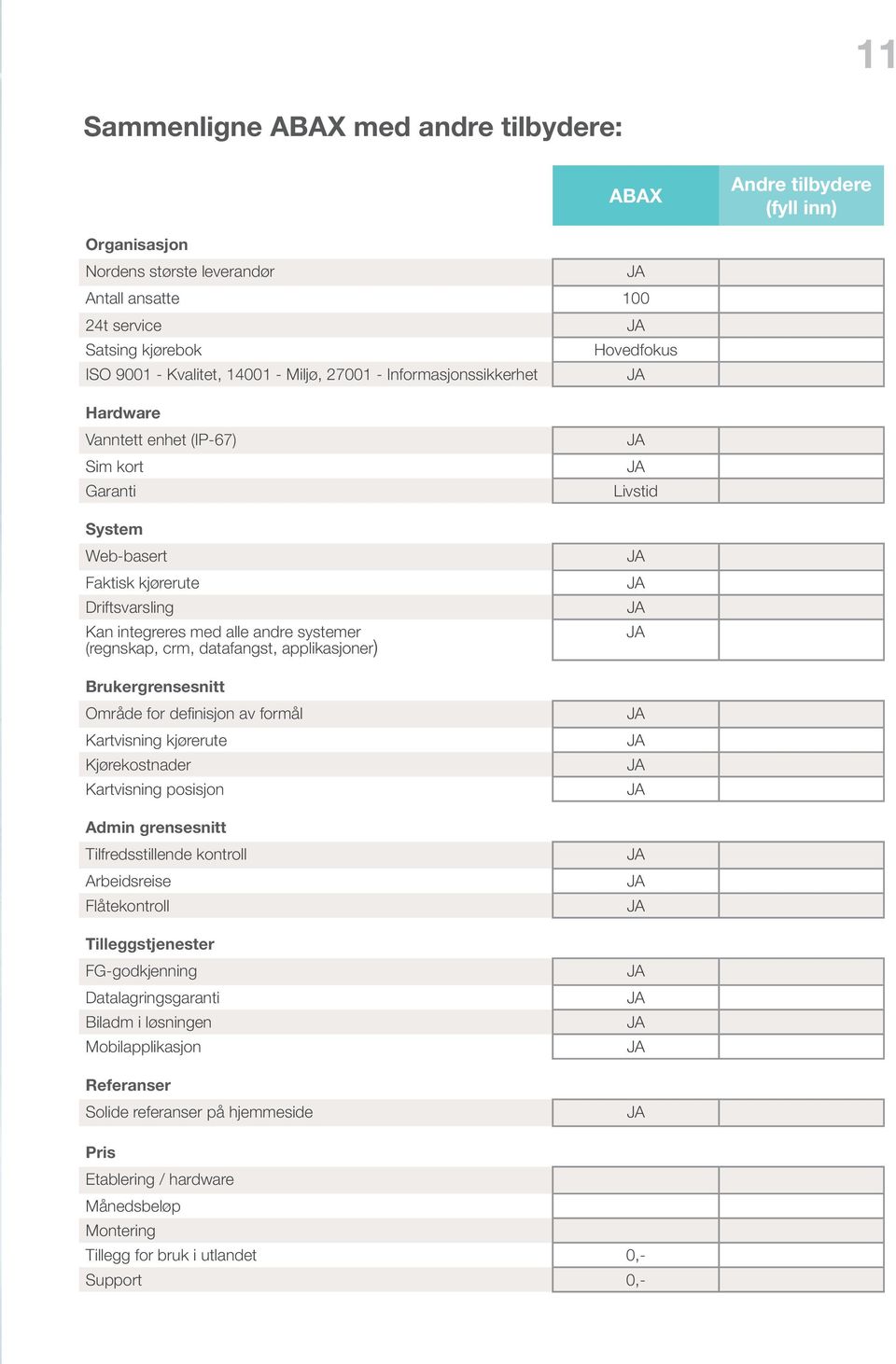 datafangst, applikasjoner) Brukergrensesnitt Område for definisjon av formål Kartvisning kjørerute Kjørekostnader Kartvisning posisjon Admin grensesnitt Tilfredsstillende kontroll Arbeidsreise