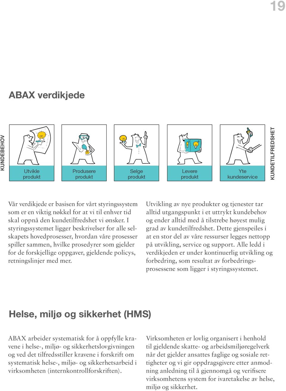 I styringssystemet ligger beskrivelser for alle selskapets hovedprosesser, hvordan våre prosesser spiller sammen, hvilke prosedyrer som gjelder for de forskjellige oppgaver, gjeldende policys,