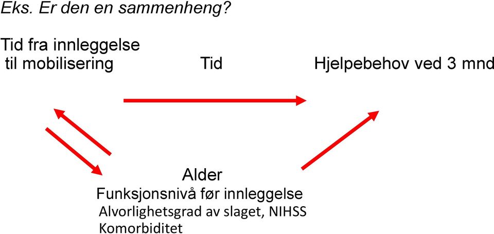 Hjelpebehov ved 3 mnd Alder Funksjonsnivå