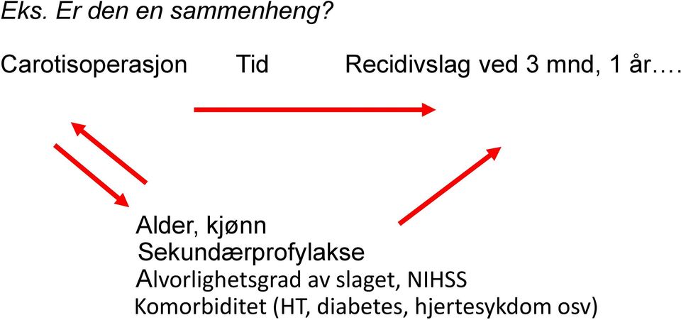 år. Alder, kjønn Sekundærprofylakse