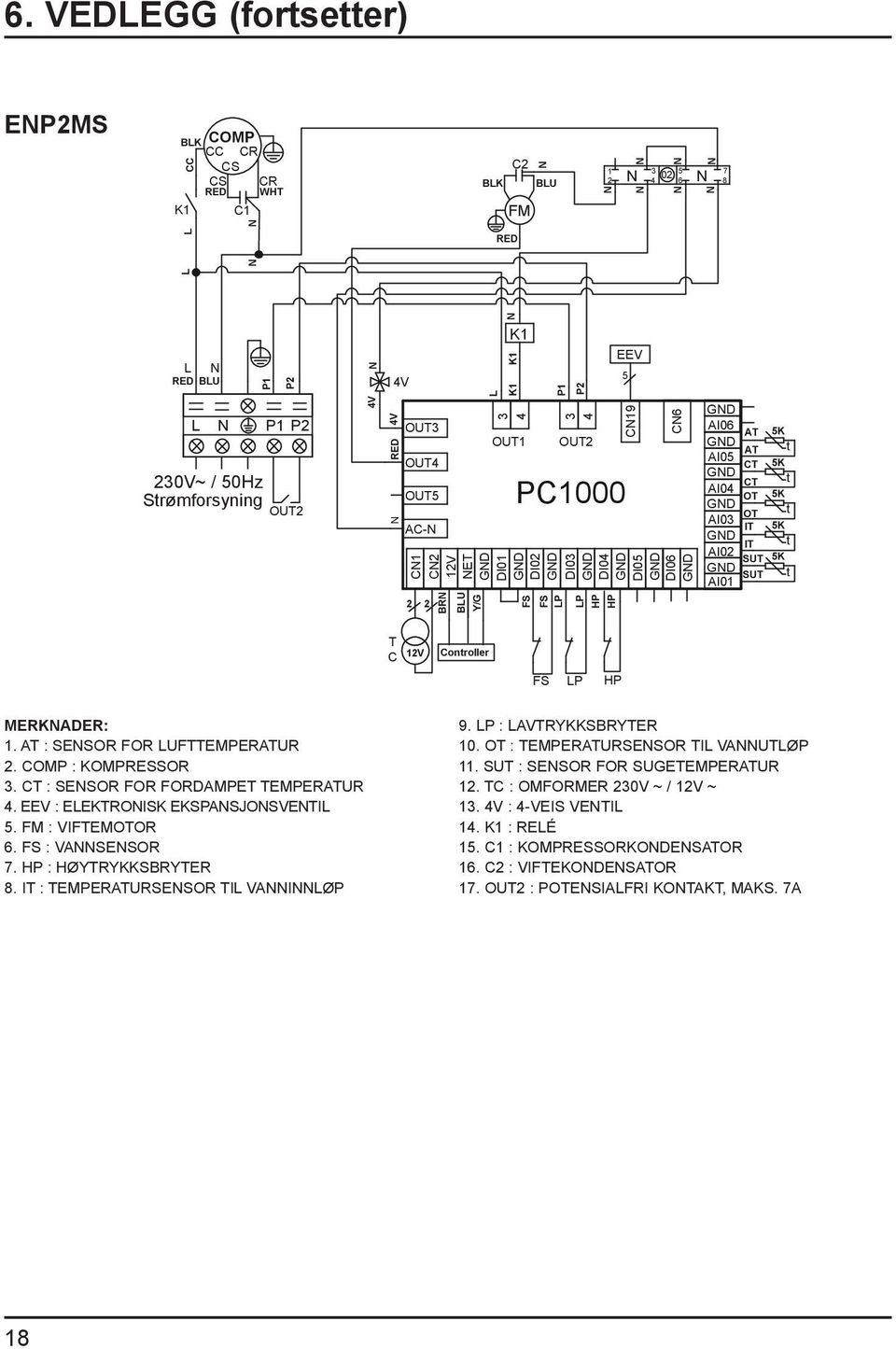 OT 5K OT t IT 5K IT t SUT 5K SUT t T C 12V Controller FS LP HP MERKADER: 1. AT : SESOR FOR LUFTTEMPERATUR 2. COMP : KOMPRESSOR 3. CT : SESOR FOR FORDAMPET TEMPERATUR 4.