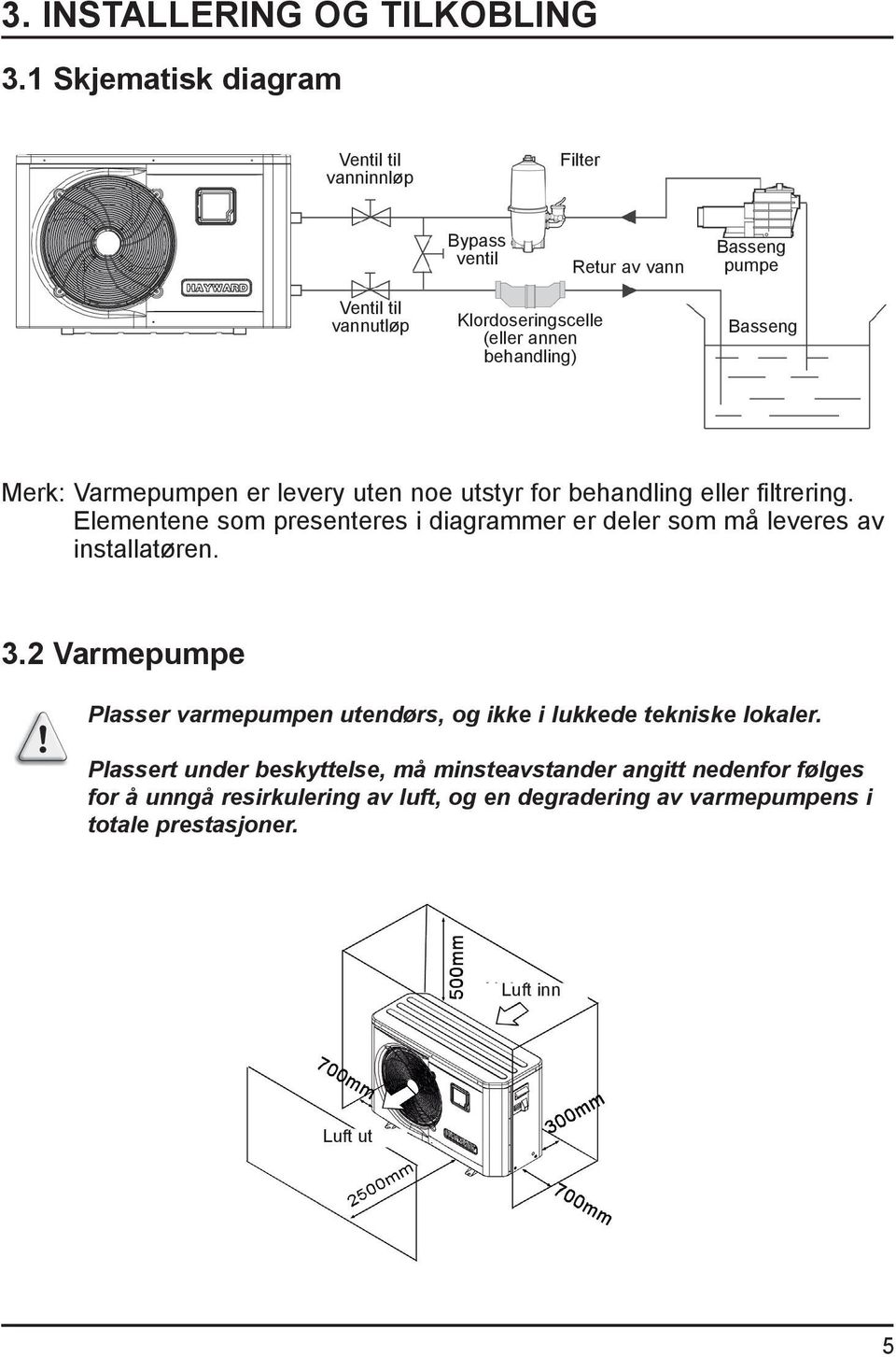 behandling) Basseng Merk: Varmepumpen er levery uten noe utstyr for behandling eller filtrering.