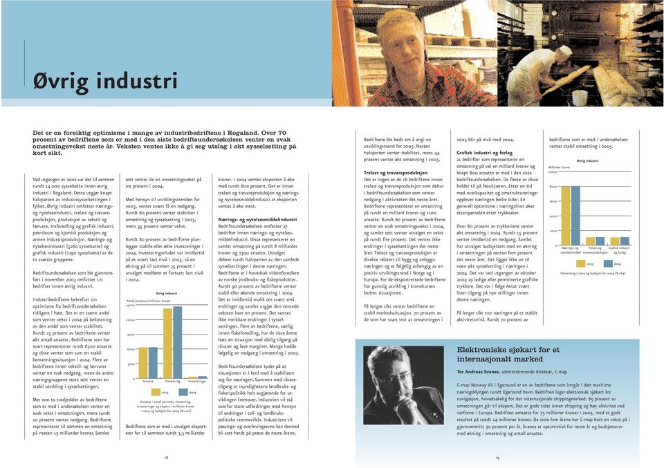 Ved utgangen av 22 var det til sammen rundt 14 sysselsatte innen øvrig industri i Rogaland. Dette utgjør knapt halvparten av industrisysselsettingen i fylket.