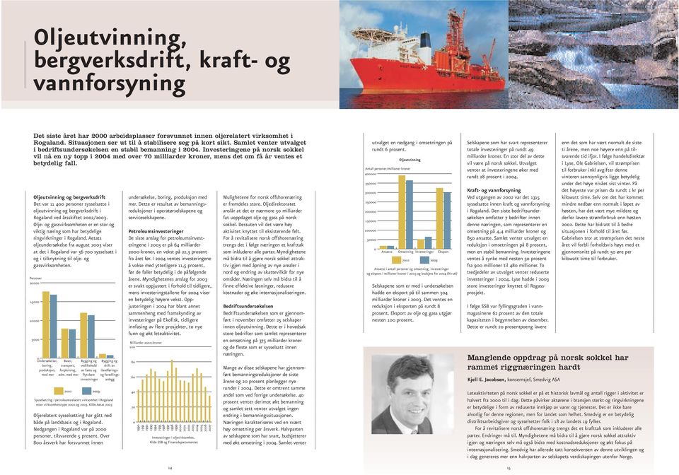 Oljeutvinning og bergverksdrift Det var 11 4 personer sysselsatte i oljeutvinning og bergverksdrift i Rogaland ved årsskiftet 22/23.