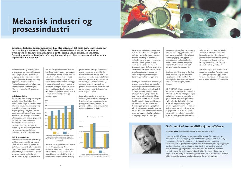 Det ventes størst vekst innen oljerelatert virksomhet. Mekanisk industri og prosessindustri sysselsatte 17 3 personer i Rogaland ved utgangen av 22.