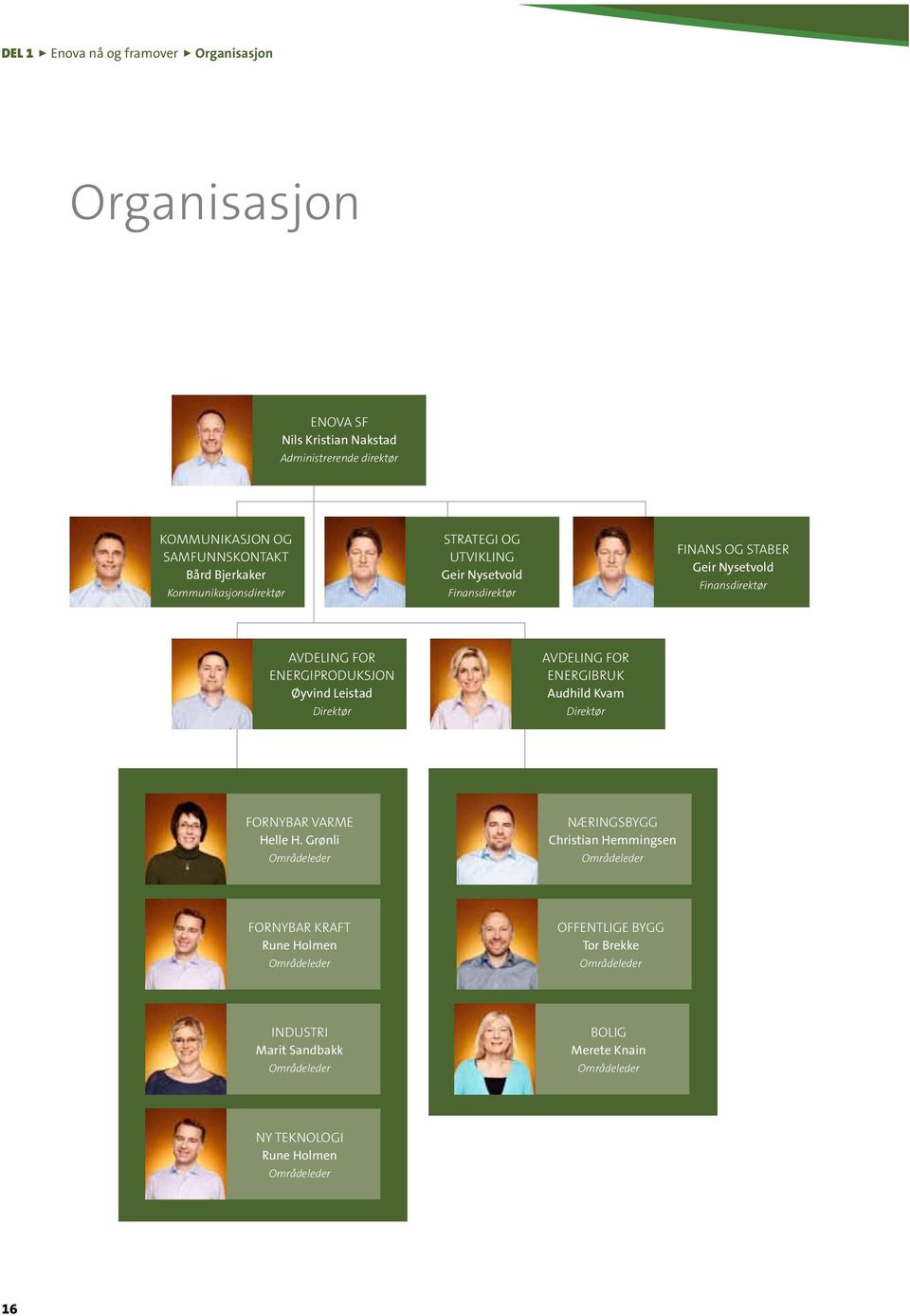 Leistad Direktør AVDELING FOR ENERGIBRUK Audhild Kvam Direktør FORNYBAR VARME Helle H.