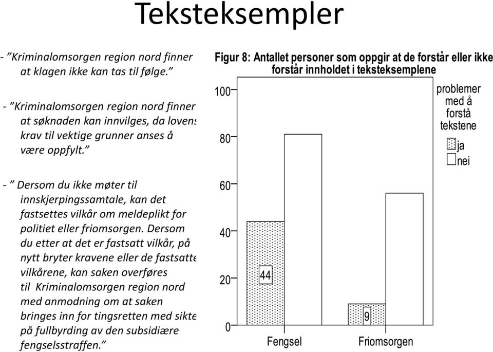 - Dersom du ikke møter til innskjerpingssamtale, kan det fastsettes vilkår om meldeplikt for politiet eller friomsorgen.