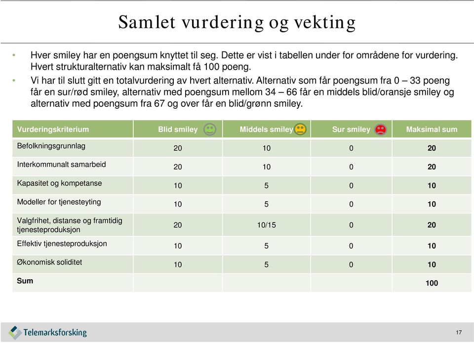 Alternativ som får poengsum fra 0 33 poeng får en sur/rød smiley, alternativ med poengsum mellom 34 66 får en middels blid/oransje smiley og alternativ med poengsum fra 67 og over får en blid/grønn