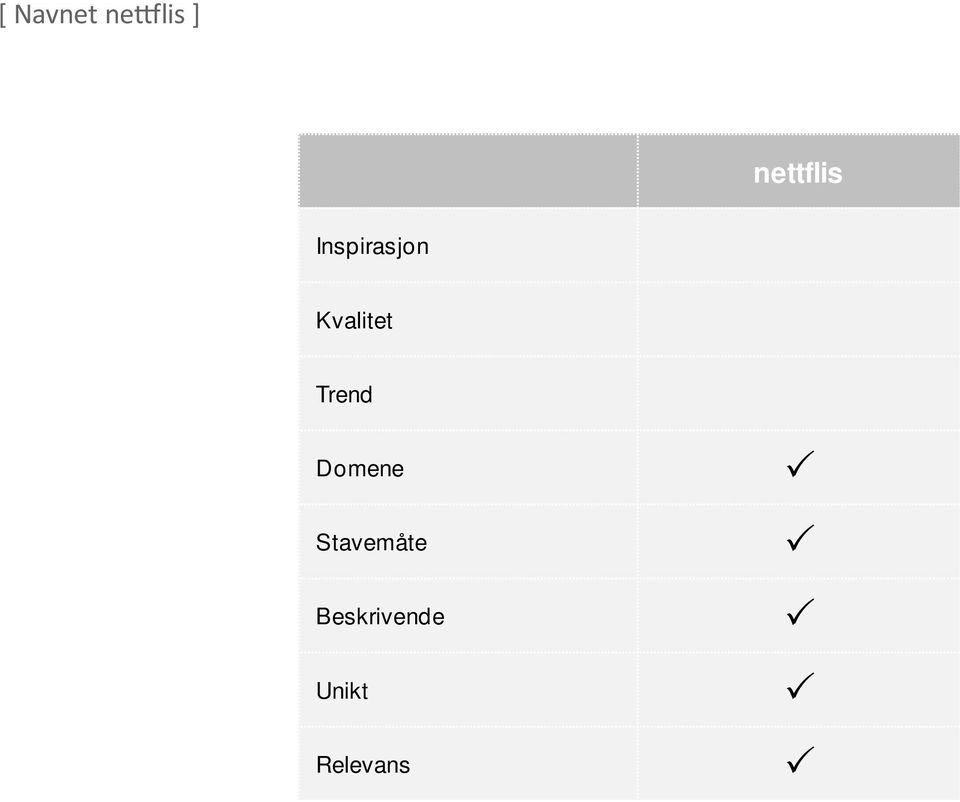 Kvalitet Trend Domene