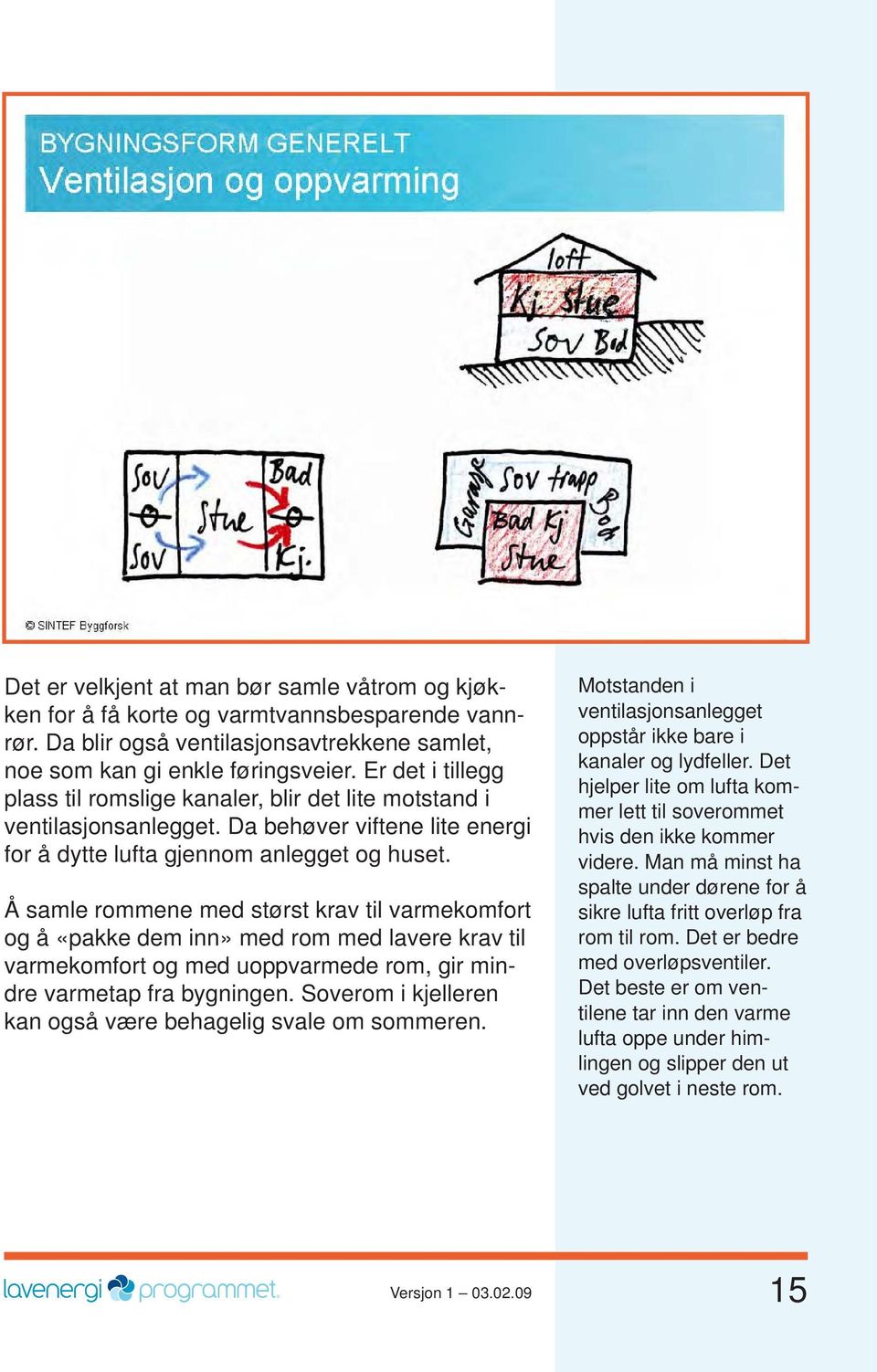 Å samle rommene med størst krav til varmekomfort og å «pakke dem inn» med rom med lavere krav til varmekomfort og med uoppvarmede rom, gir mindre varmetap fra bygningen.