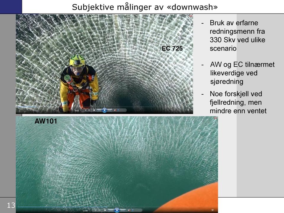 AW101 - AW og EC tilnærmet likeverdige ved sjøredning
