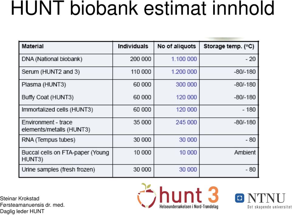 estimat