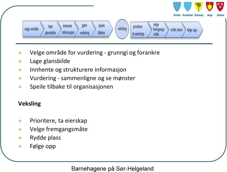 sammenligne og se mønster Speile tilbake til organisasjonen