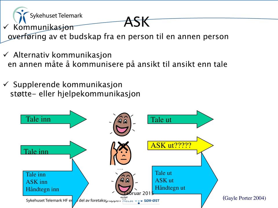 Supplerende kommunikasjon støtte- eller hjelpekommunikasjon Tale inn Tale ut Tale