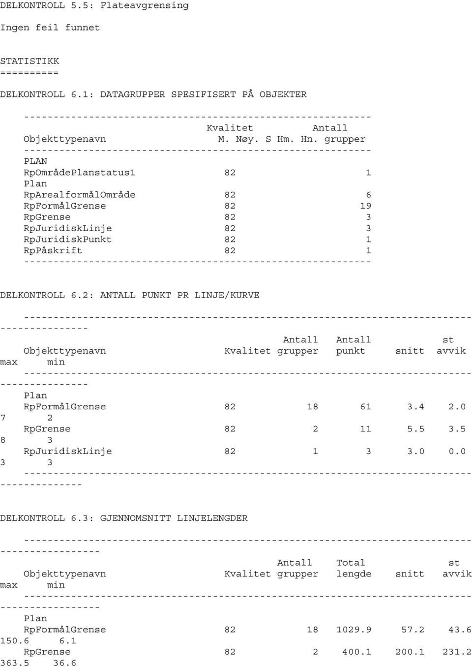 2: ANTALL PUNKT PR LINJE/KURVE Antall Antall st Objekttypenavn Kvalitet grupper punkt snitt avvik max min RpFormålGrense 82 18 61 3.4 2. 7 2 RpGrense 82 2 11 5.5 3.