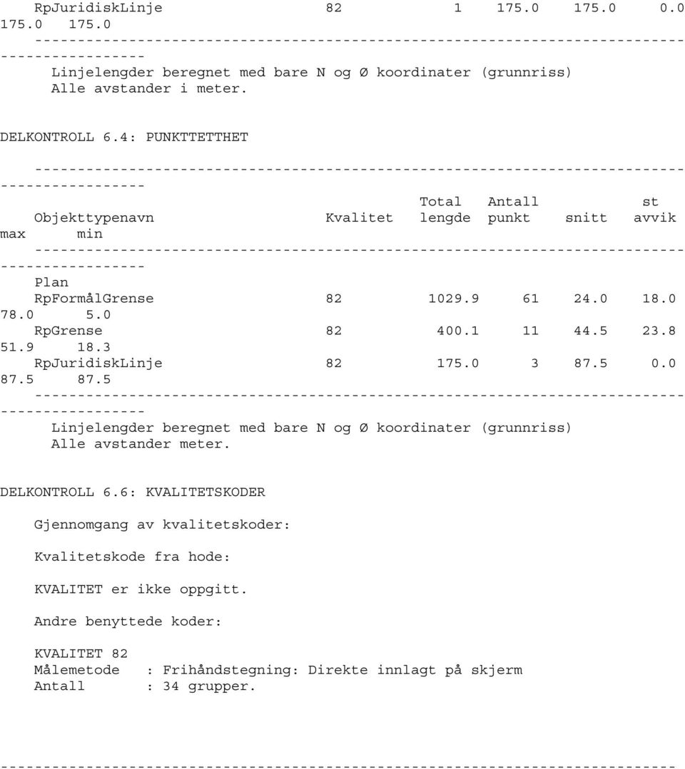 9 18.3 RpJuridiskLinje 82 175. 3 87.5. 87.5 87.5 Linjelengder beregnet med bare N og Ø koordinater (grunnriss) Alle avstander meter. DELKONTROLL 6.