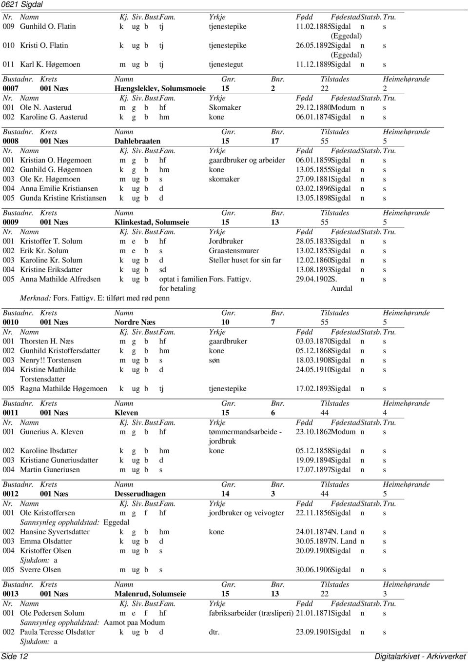 01.1874Sigdal n s 0008 001 Næs Dahlebraaten 15 17 55 5 001 Kristian O. Høgemoen m g b hf gaardbruker og arbeider 06.01.1859Sigdal n s 002 Gunhild G. Høgemoen k g b hm kone 13.05.