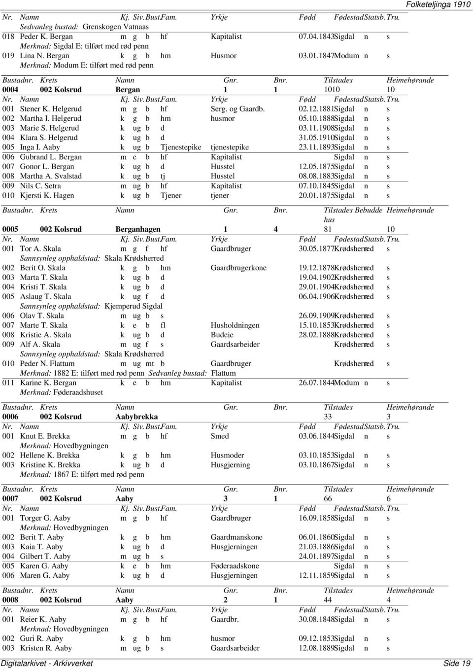 Helgerud k ug b d 31.05.1910Sigdal n s 005 Inga I. Aaby k ug b Tjenestepike tjenestepike 23.11.1893Sigdal n s 006 Gubrand L. Bergan m e b hf Kapitalist Sigdal n s 007 Gonor L.