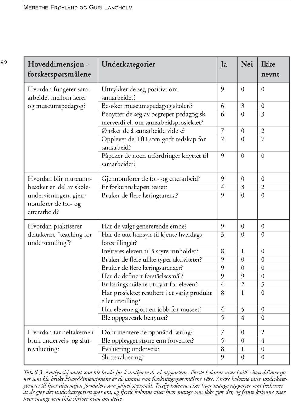 Opplever de TfU som godt redskap for samarbeid? Påpeker de noen utfordringer knyttet til samarbeidet?