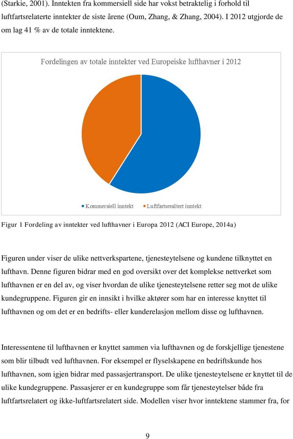 Figur 1 Fordeling av inntekter ved lufthavner i Europa 2012 (ACI Europe, 2014a) Figuren under viser de ulike nettverkspartene, tjenesteytelsene og kundene tilknyttet en lufthavn.