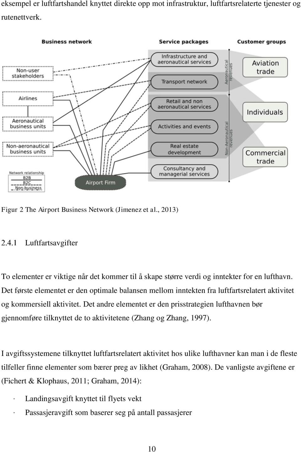 Det første elementet er den optimale balansen mellom inntekten fra luftfartsrelatert aktivitet og kommersiell aktivitet.