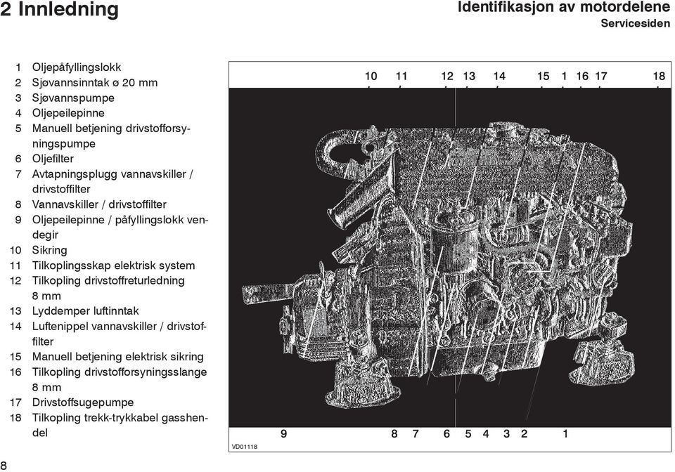 vendegir 10 Sikring 11 Tilkoplingsskap elektrisk system 12 Tilkopling drivstoffreturledning 8 mm 13 Lyddemper luftinntak 14 Luftenippel vannavskiller /