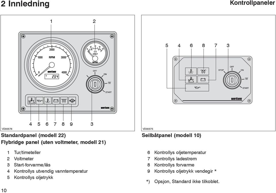 vanntemperatur 5 Kontrollys oljetrykk VD00575 Seilbåtpanel (modell 10) 6 Kontrollys oljetemperatur 7