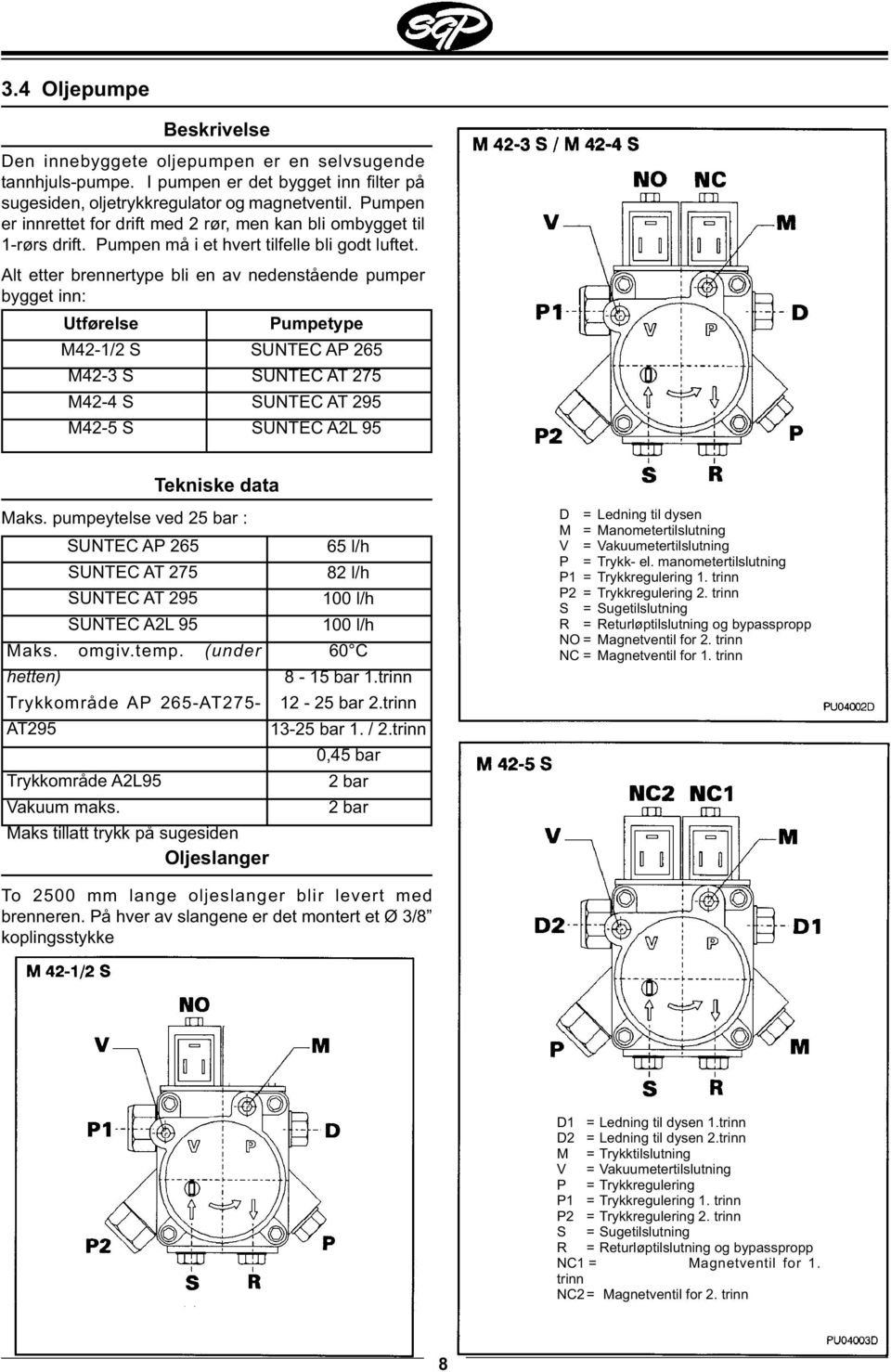 Alt etter brennertype bli en av nedenstående pumper bygget inn: Utførelse M42-1/2 S M42-3 S M42-4 S M42-5 S Pumpetype SUNTEC AP 265 SUNTEC AT 275 SUNTEC AT 295 SUNTEC A2L 95 Tekniske data Maks.
